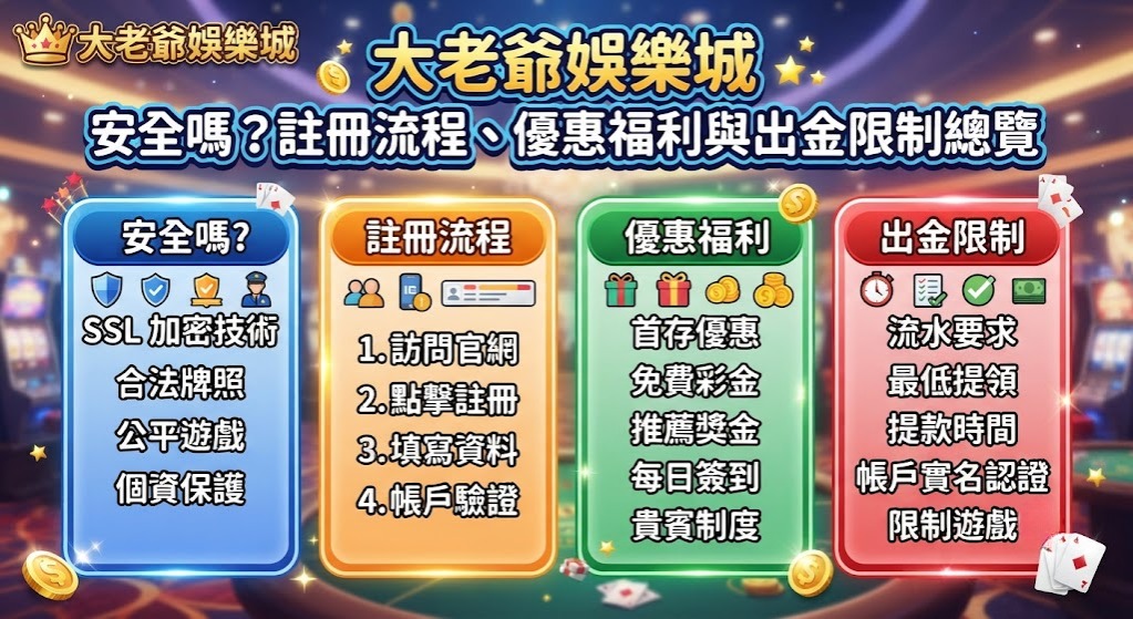 即刻掌握大老爺娛樂城真實總覽，聰明遊玩更有保障